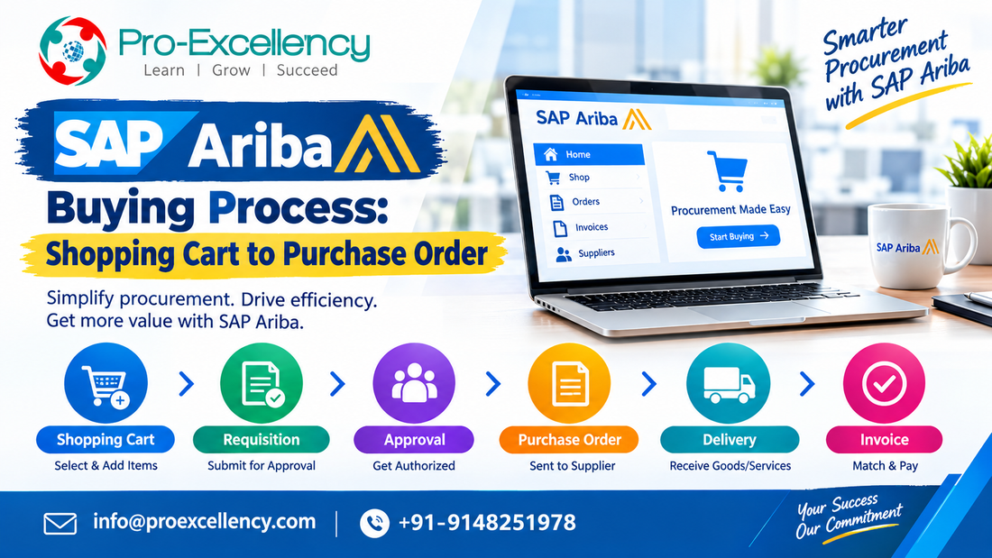 SAP Ariba Buying Process: From Shopping Cart to Purchase Order in a Real Business Scenario