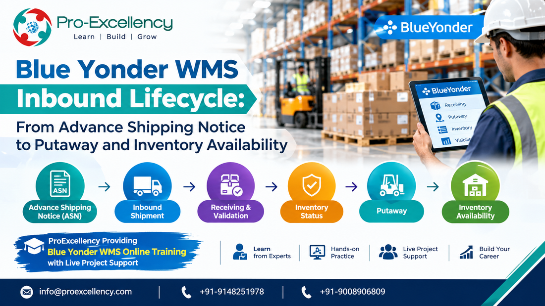 Blue Yonder WMS Inbound Lifecycle: From Advance Shipping Notice to Putaway and Inventory Availability