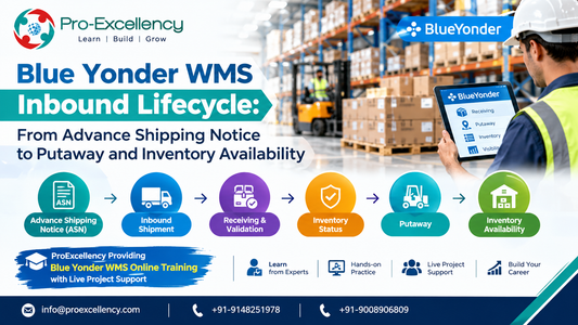Blue Yonder WMS Inbound Lifecycle: From Advance Shipping Notice to Putaway and Inventory Availability