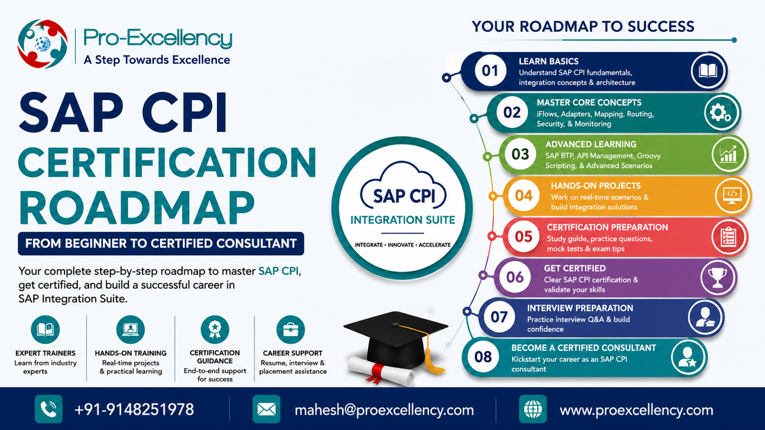 SAP CPI Certification Roadmap: From Beginner to Certified Consultant