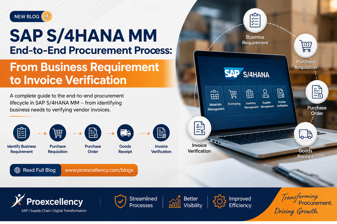 SAP S/4HANA MM End-to-End Procurement Process: From Business Requirement to Invoice Verification
