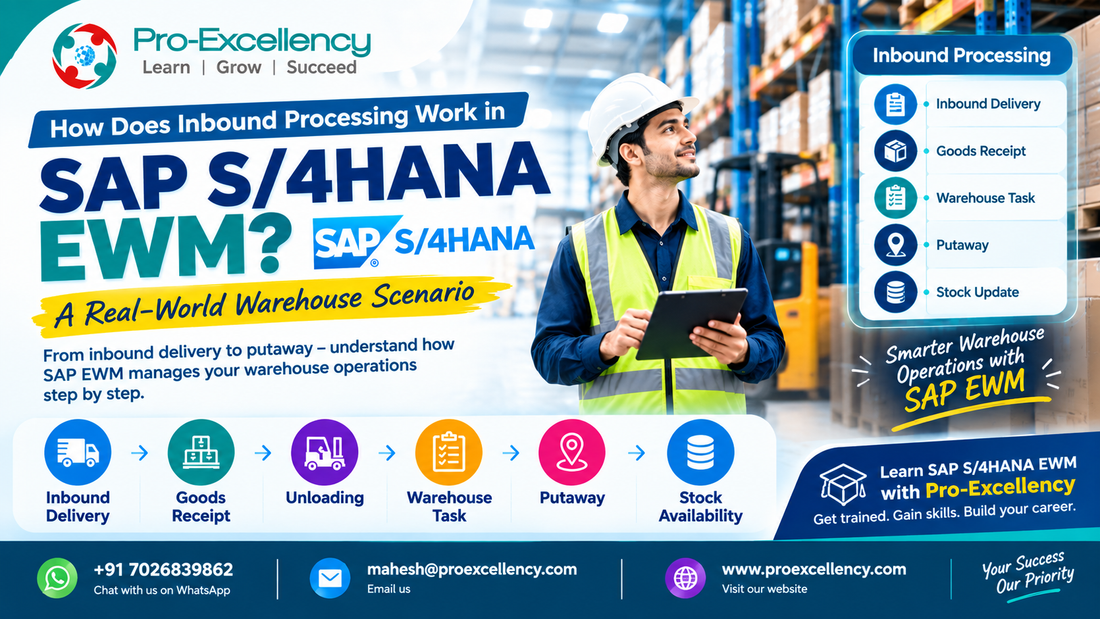 How Does Inbound Processing Work in SAP S/4HANA EWM? A Real-World Warehouse Scenario