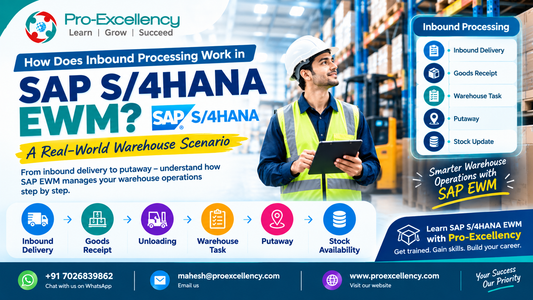 How Does Inbound Processing Work in SAP S/4HANA EWM? A Real-World Warehouse Scenario