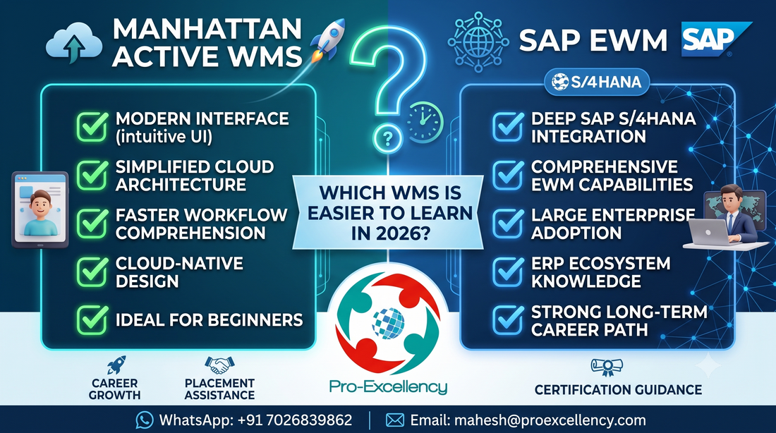 Manhattan Active WMS vs SAP EWM: Which Is Better in 2026?