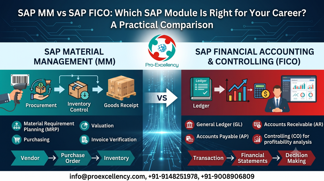 SAP MM vs SAP FICO: Which SAP Module Is Right for Your Career? A Practical Comparison