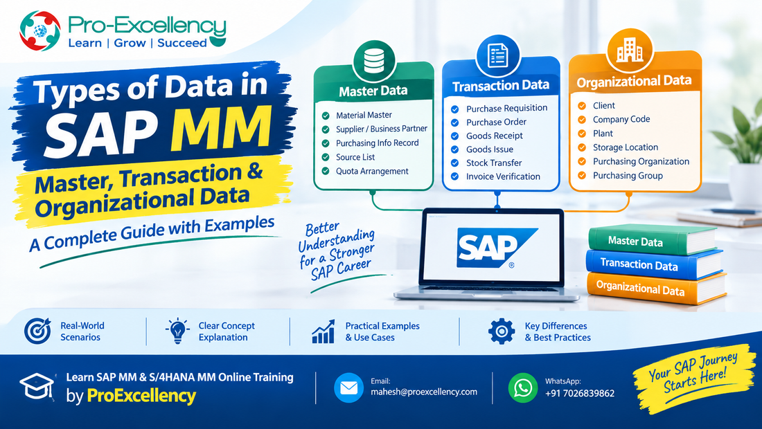Types of Data in SAP MM: A Complete Guide to Master, Transaction & Organizational Data