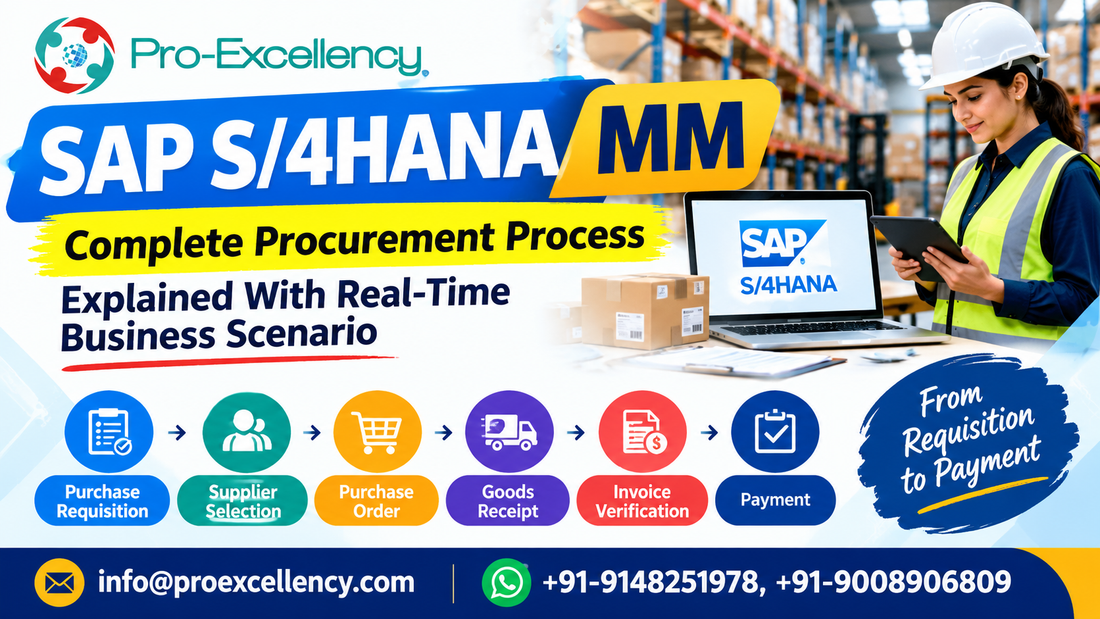 SAP S/4HANA MM: Complete Procurement Process Explained With Real-Time Business Scenario