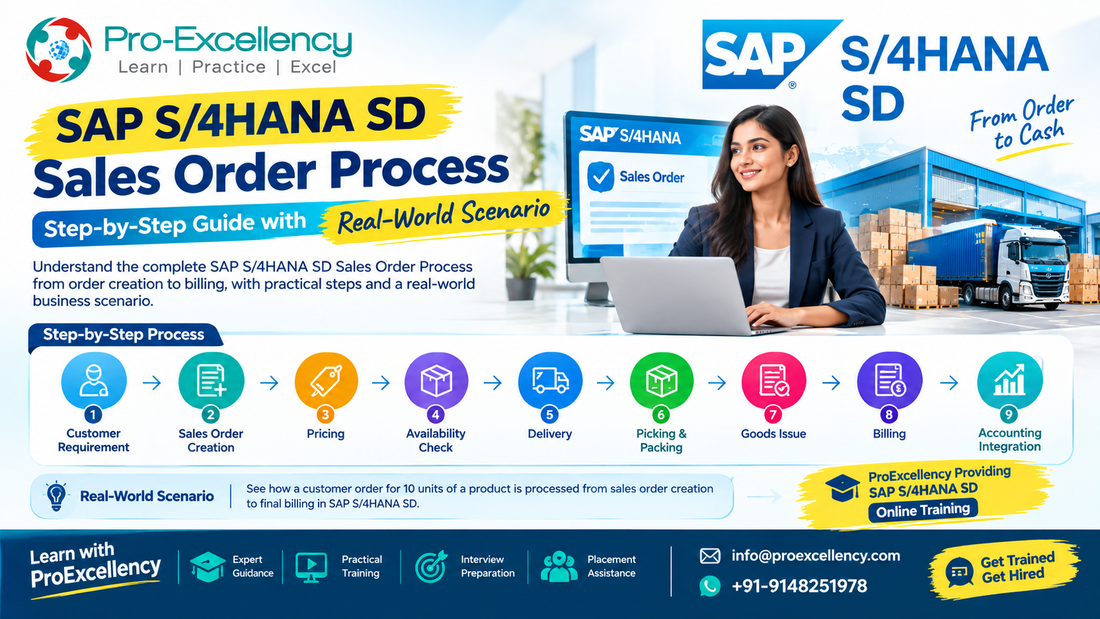 SAP S/4HANA SD Sales Order Process: Step-by-Step Guide with Real-World Scenario