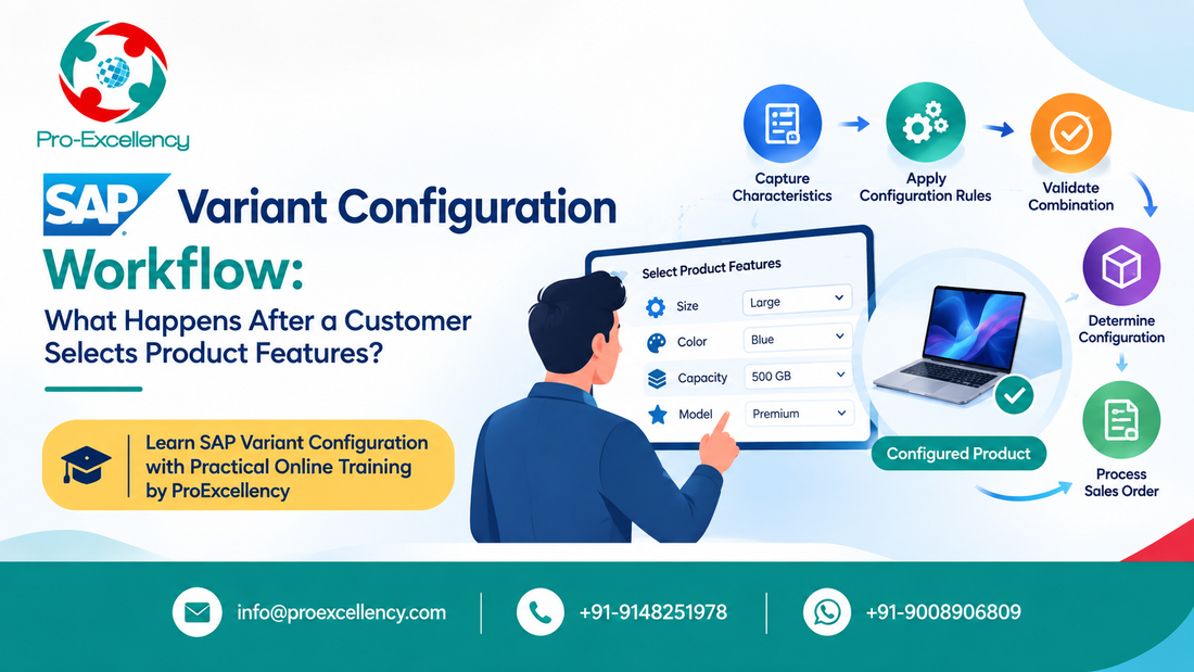 SAP Variant Configuration Workflow: What Happens After a Customer Selects Product Features?