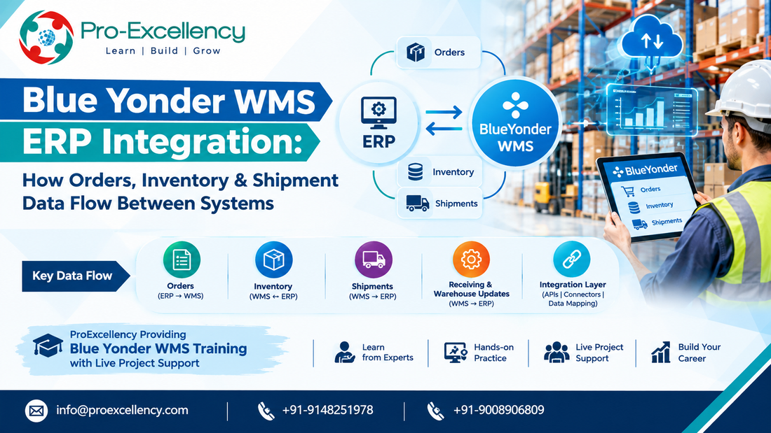 Blue Yonder WMS ERP Integration: How Orders, Inventory & Shipment Data Flow Between Systems